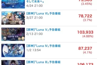 【悲報】原神さん、競