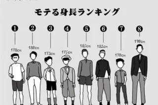 【画像】男のモテる身