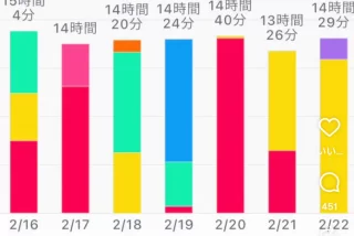 【画像】東大合格した