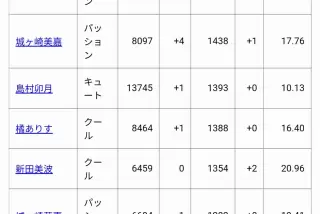 【画像】デレマスで最