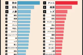 【速報】男女別AV検索