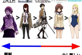 【画像】アニメの内容